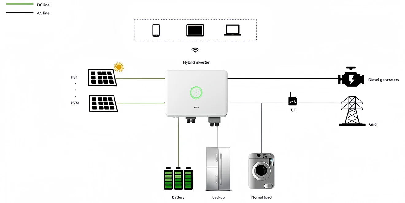 Hybrid-Solar-Inverter-System-Connection