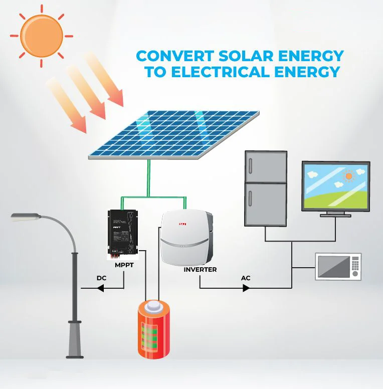 MPPT Optimizing Solar Power Flow MPPT Optimizing Solar Power Flow