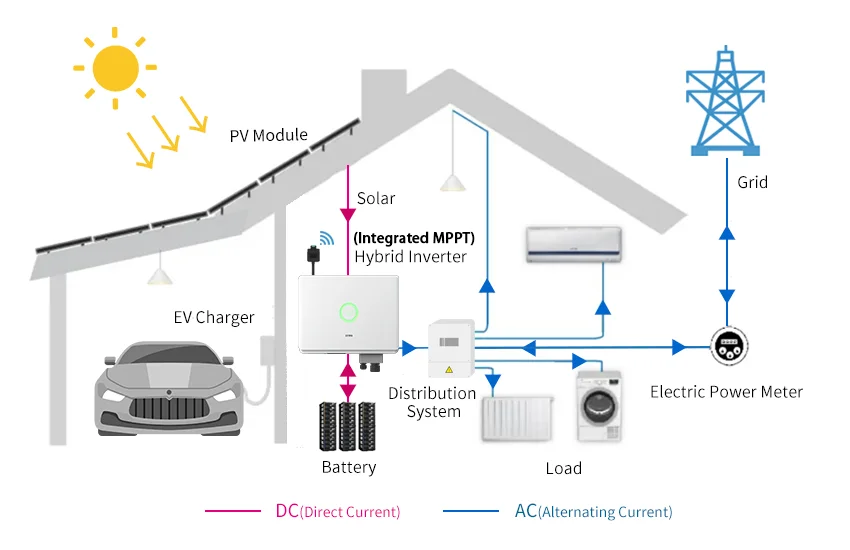 MPPT Power Flow in Hybrid Solar Storage System MPPT Power Flow in Hybrid Solar Storage System