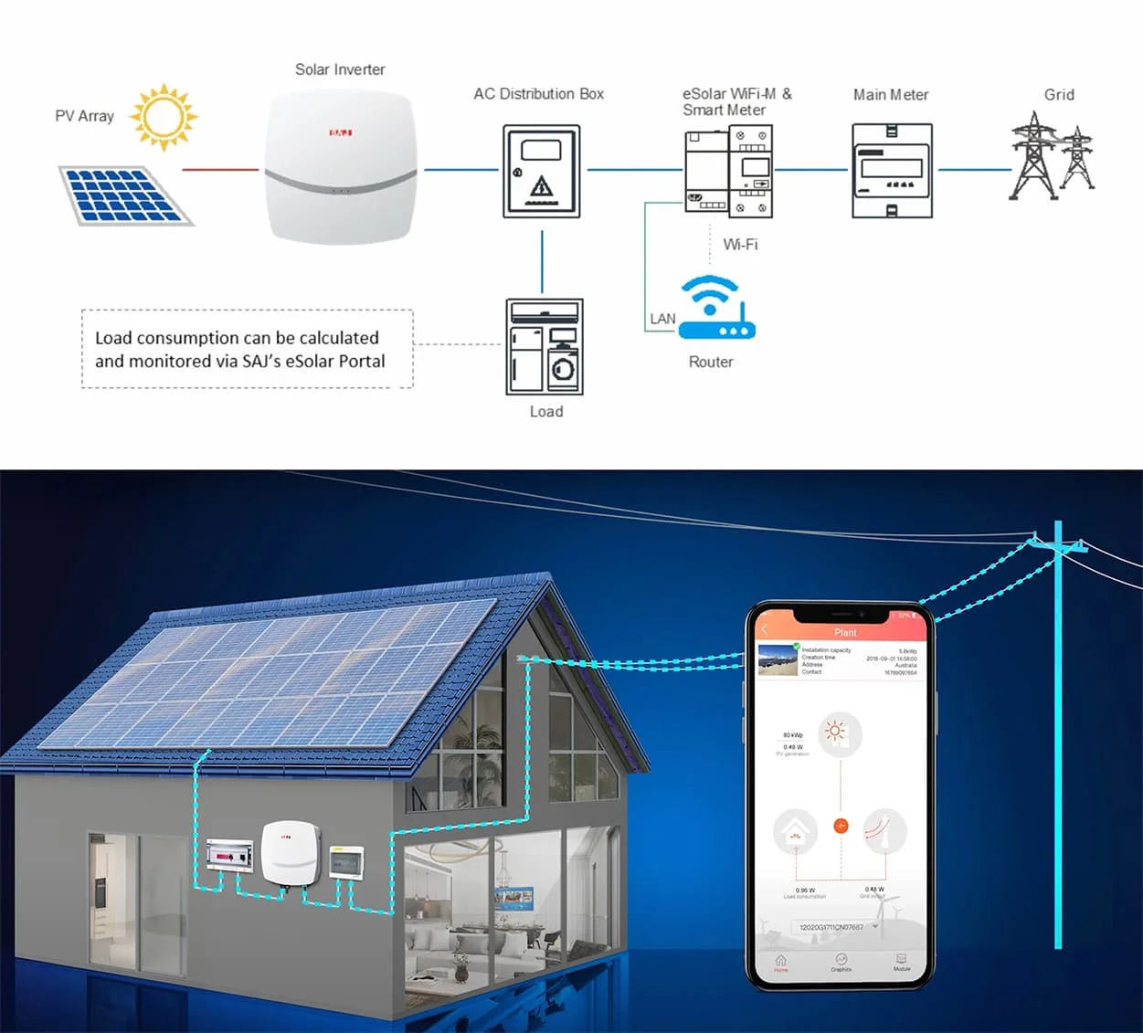 On-grid Inverter Workflow