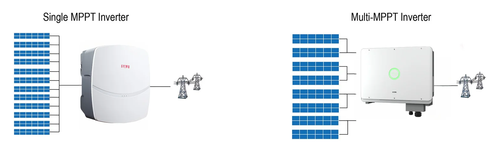 Multi-MPPT vs Single MPPT Multi-MPPT vs Single MPPT