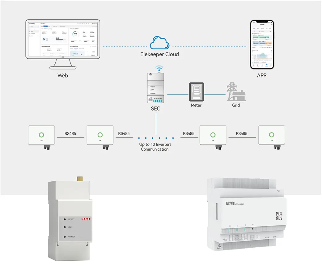 Smart-Accessories-Multi-Inverter Systems