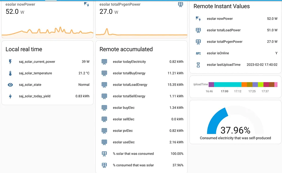 Solar Monitoring Dashboard MPPT Data Solar Monitoring Dashboard MPPT Data