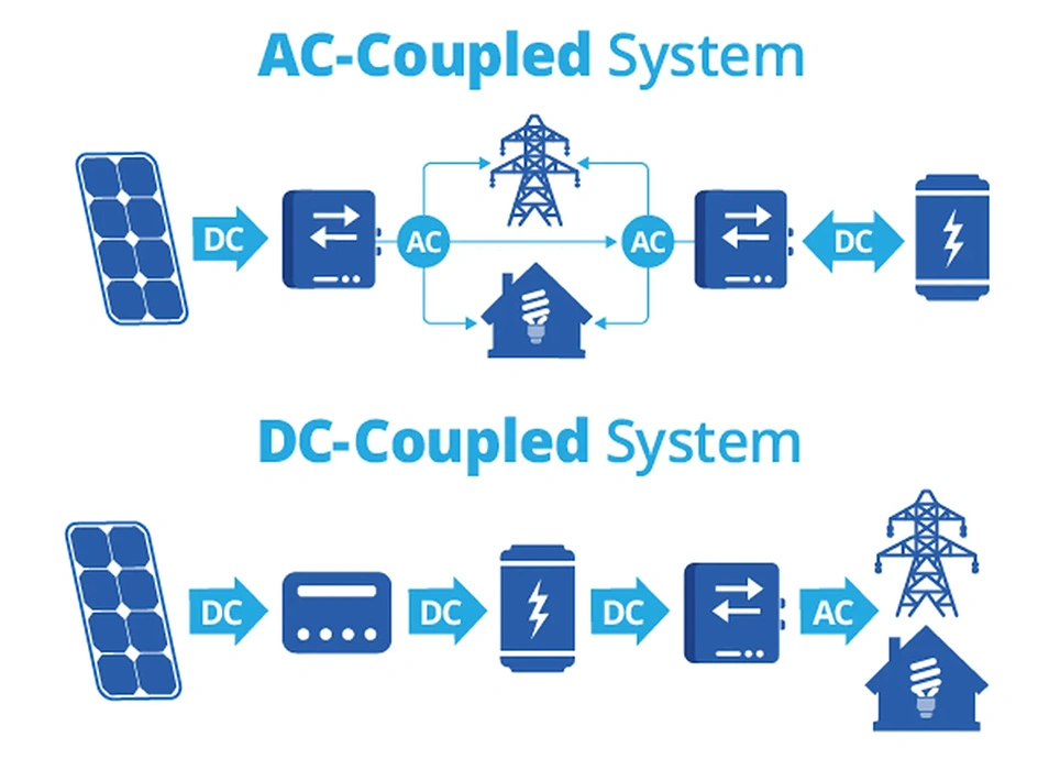 AC vs DC coupling topologies