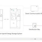 CHS2-30k-50k-all-in-one-energy-storage-solution-diagram