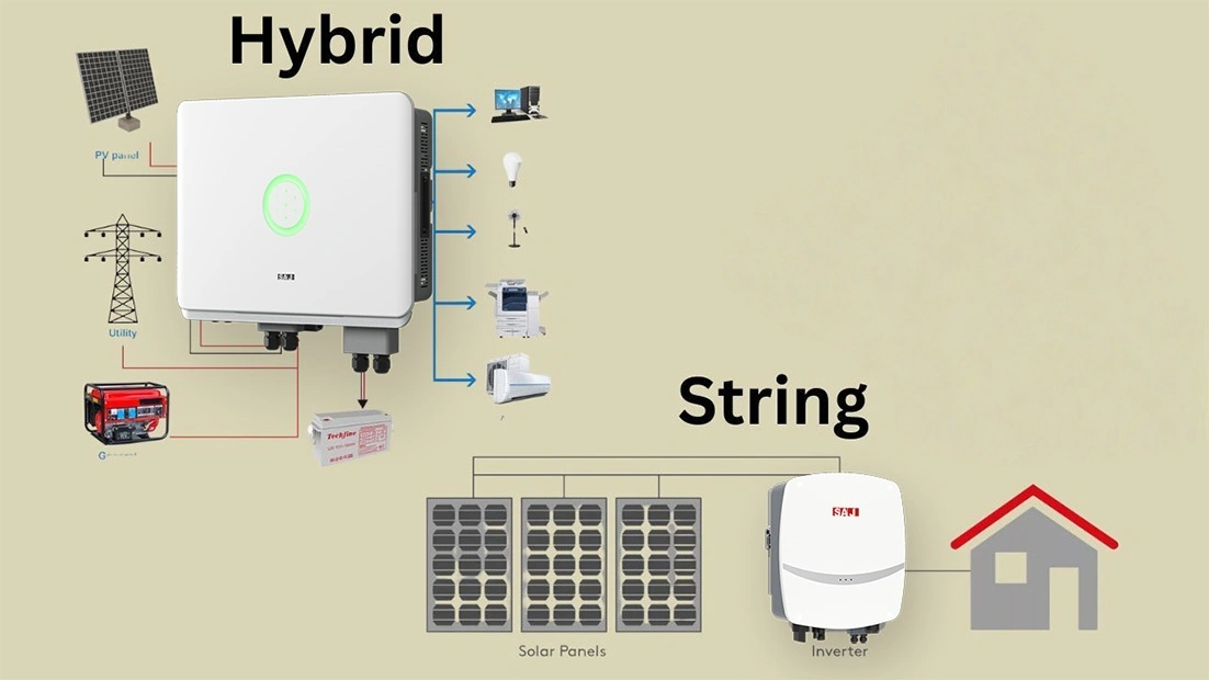 Hybrid Inverter vs string inverter