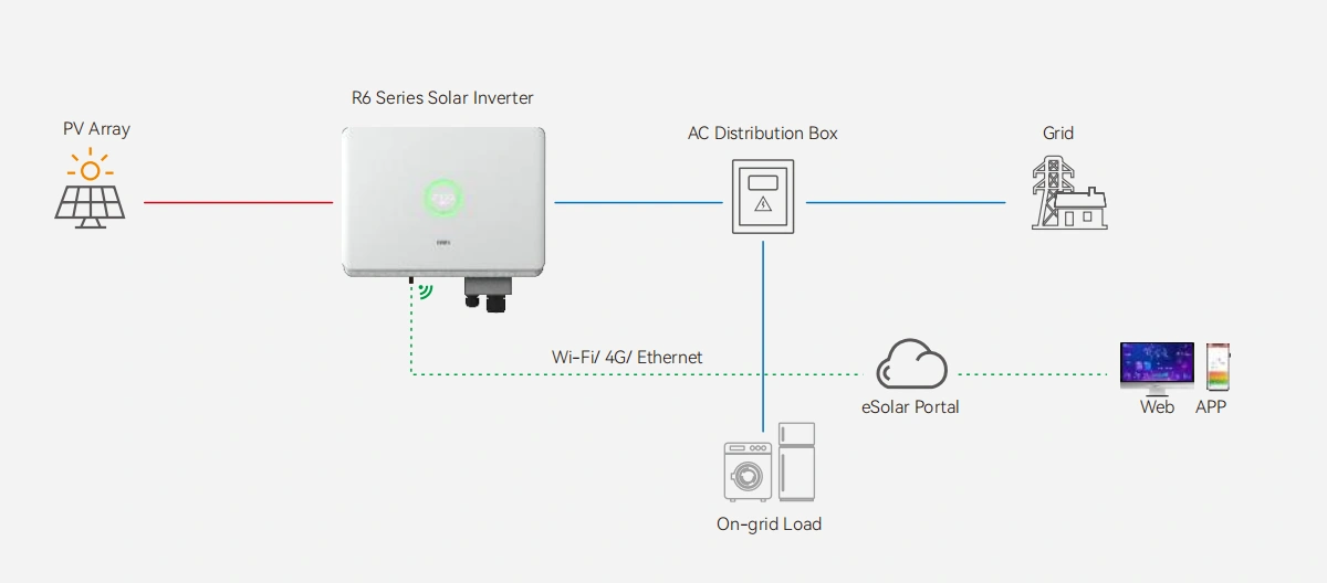 Ongrid-Solar-Inverter-System-Connection