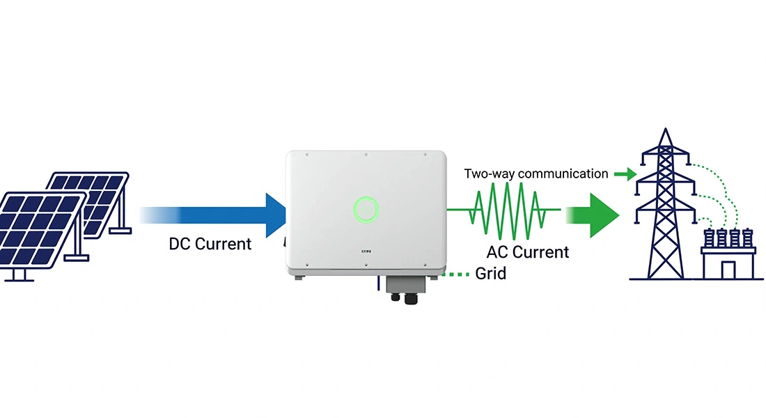 On-grid-Inverter-the flow of DC and AC power