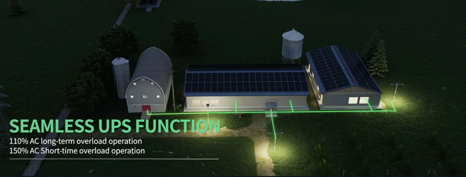 Illustration of the CHS2 instantly taking over power for a data center the moment the grid fails.
