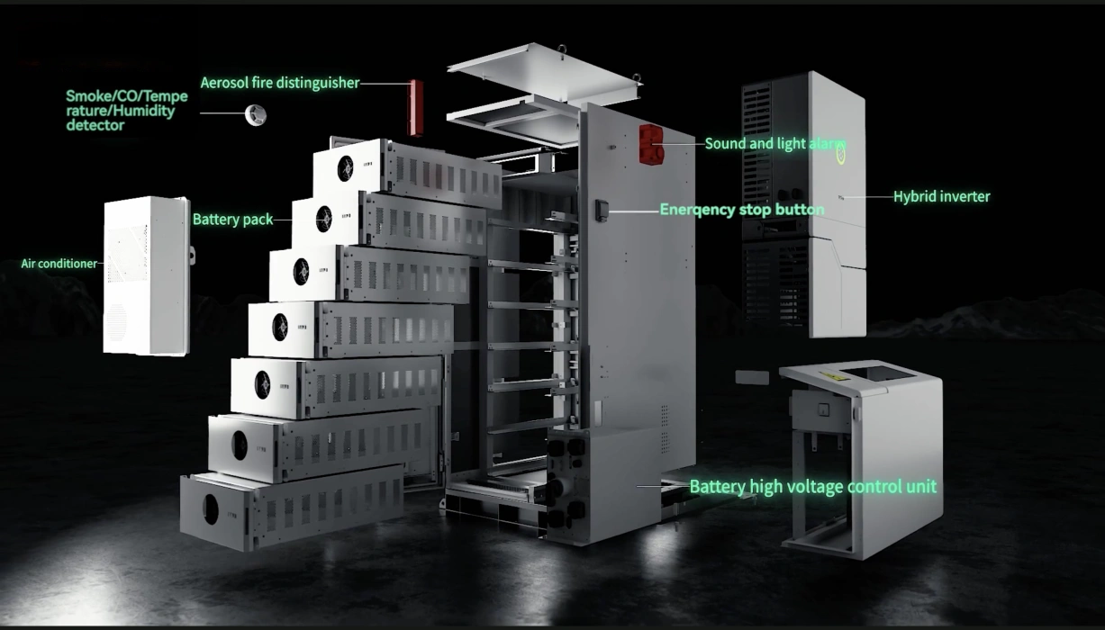 CHS2 all-in-one cabinet overview: Battery / PCS / BMS / EMS