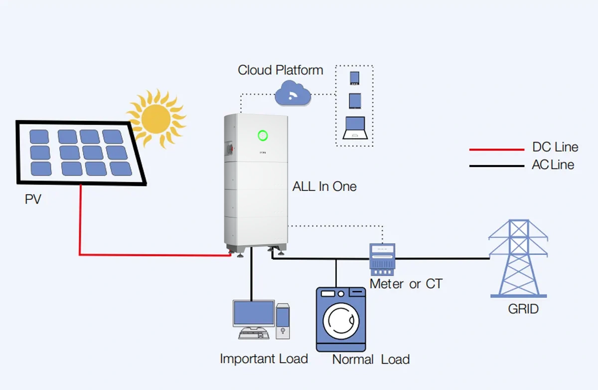 All-in-one-energy-storage-system-energy-flow-diagram