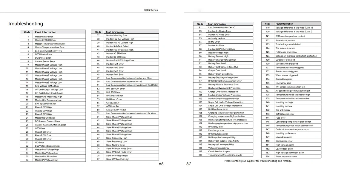 Complete SAJ CHS2 Fault Code List with Error Descriptions and Solutions SAJ CHS2 Error Code Troubleshooting Reference Table