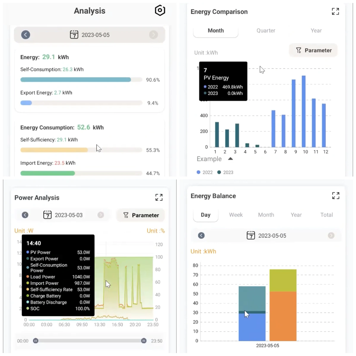 elekeeper app KPI dashboard showing production, consumption, SOC across different time periods SAJ elekeeper KPI Tiles Day Week Month Comparison