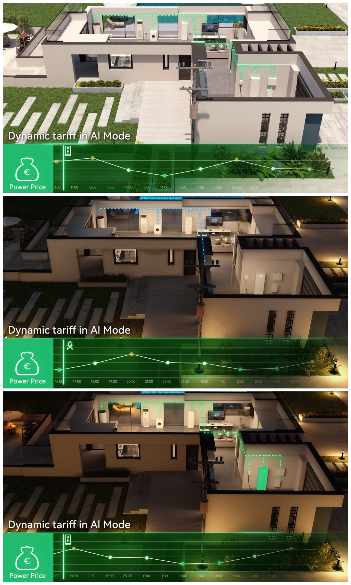 TOU tariff in AI Mode - SAJ Elekeeper TOU tariff in AI Mode - SAJ Elekeeper