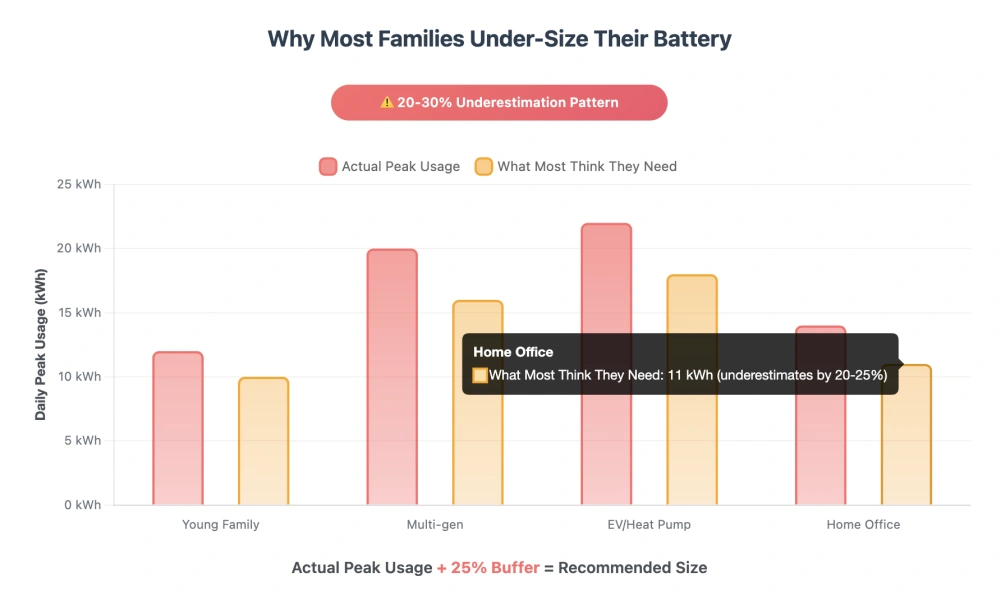 SAJ Home Battery Capacity Recommendation