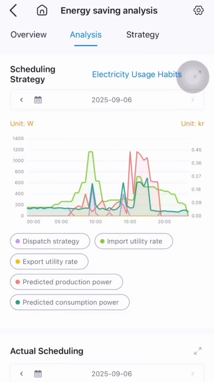 elekeeper energy saving analysis elekeeper energy saving analysis