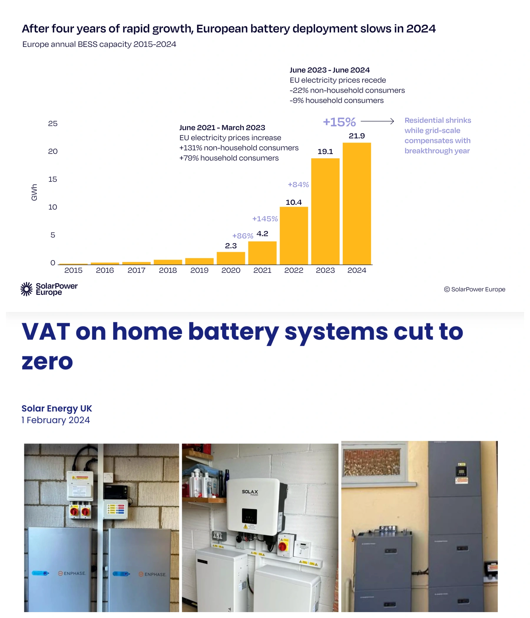 Policy snapshot: UK/EU incentives Family Energy Storage Incentives Comparison: UK Household Battery 0% VAT, EU Trends