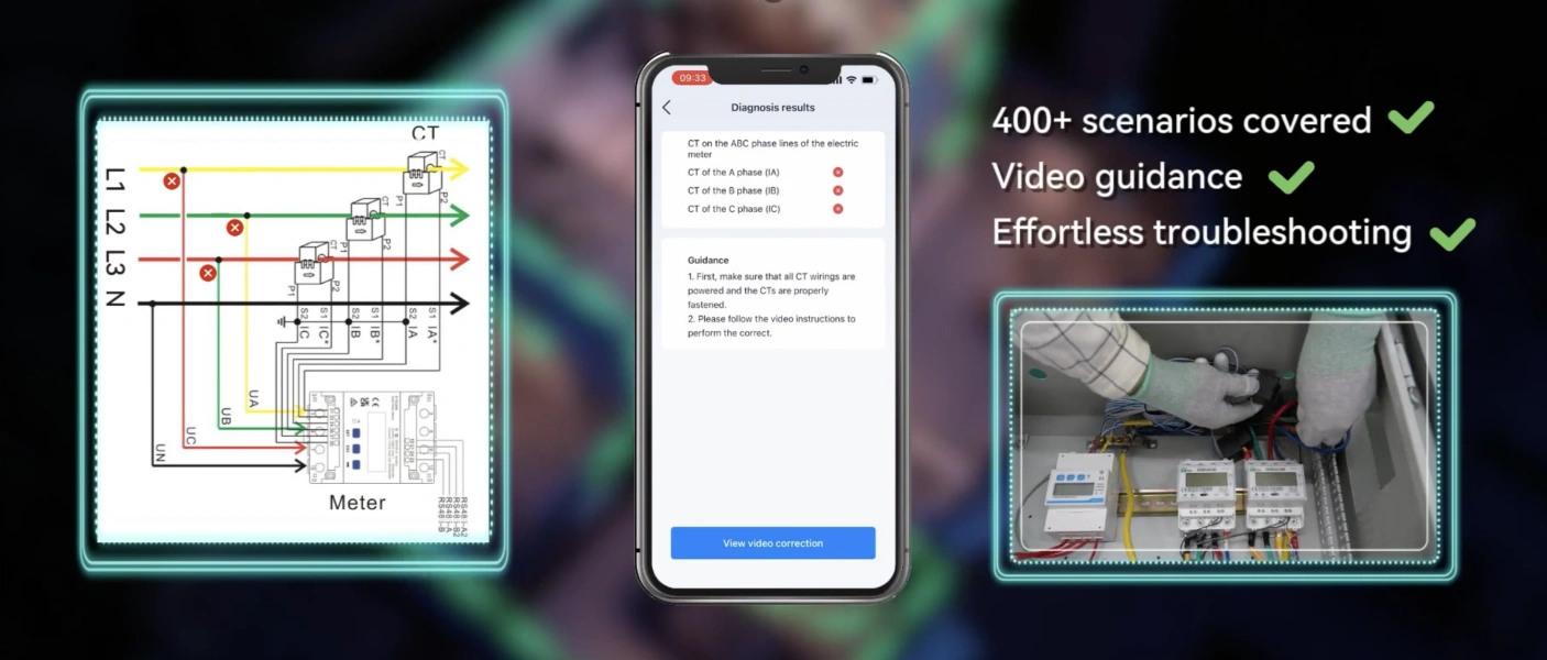 CT wiring, app diagnosis, and real-life meter troubleshooting composite CT clamp wiring schematic, elekeeper app CT diagnosis result, technician working on smart meter troubleshooting — three-part composite