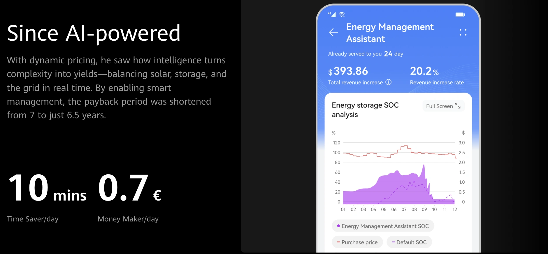 Huawei smart energy management AI features.