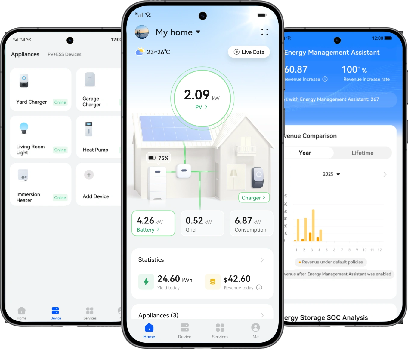Huawei FusionSolar app interface showing detailed PV module layout and real-time power flow.