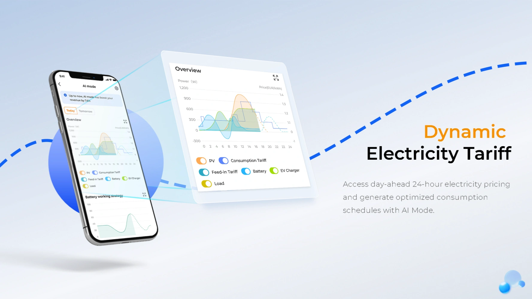 Sungrow iSolarCloud AI mode for dynamic electricity tariffs.