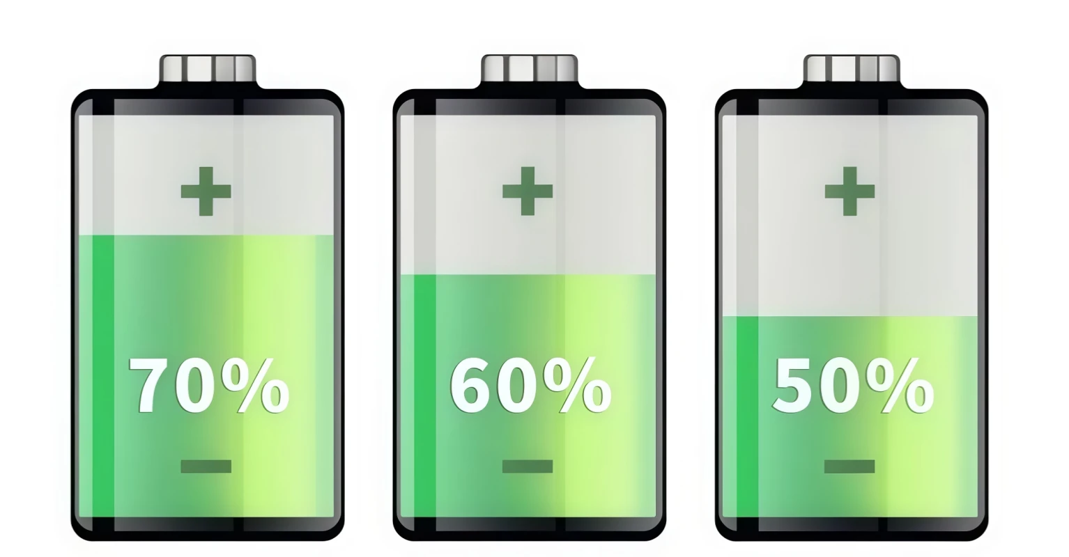 SOC is the number you live with each evening—reserves and settings decide what that % can actually power. Three battery icons showing state of charge at 70%, 60%, and 50%.