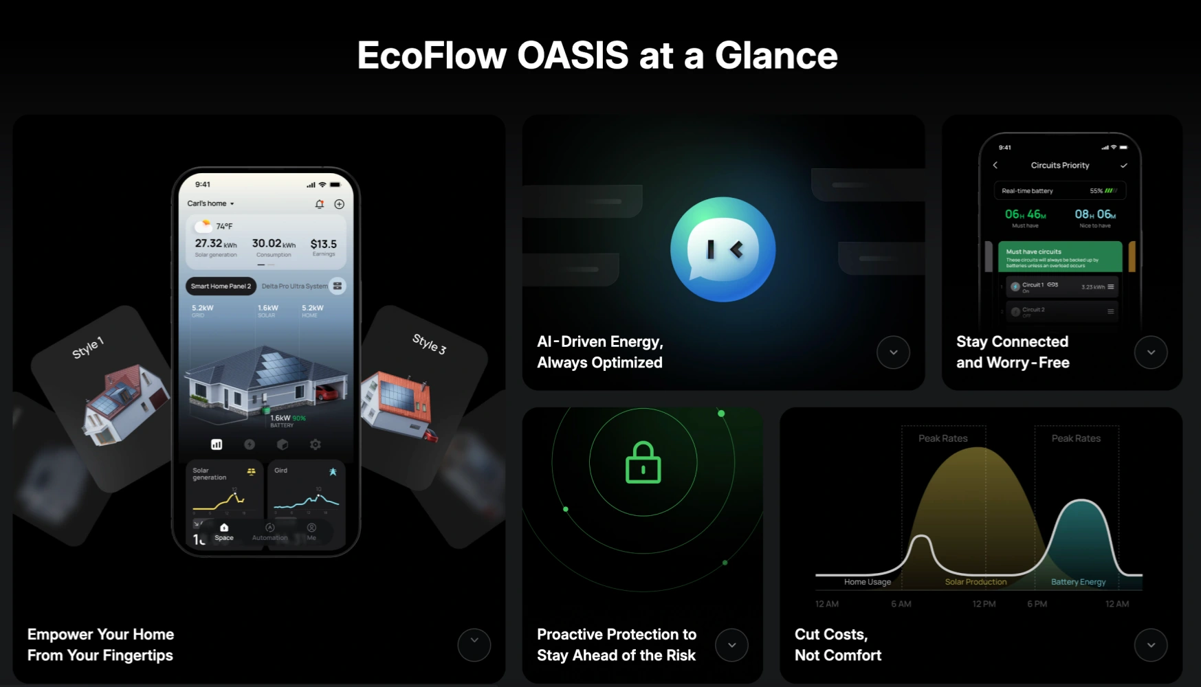 EcoFlow OASIS: HEMS UI overview. EcoFlow OASIS home energy management UI showing dashboards, circuit priority, and optimization features.