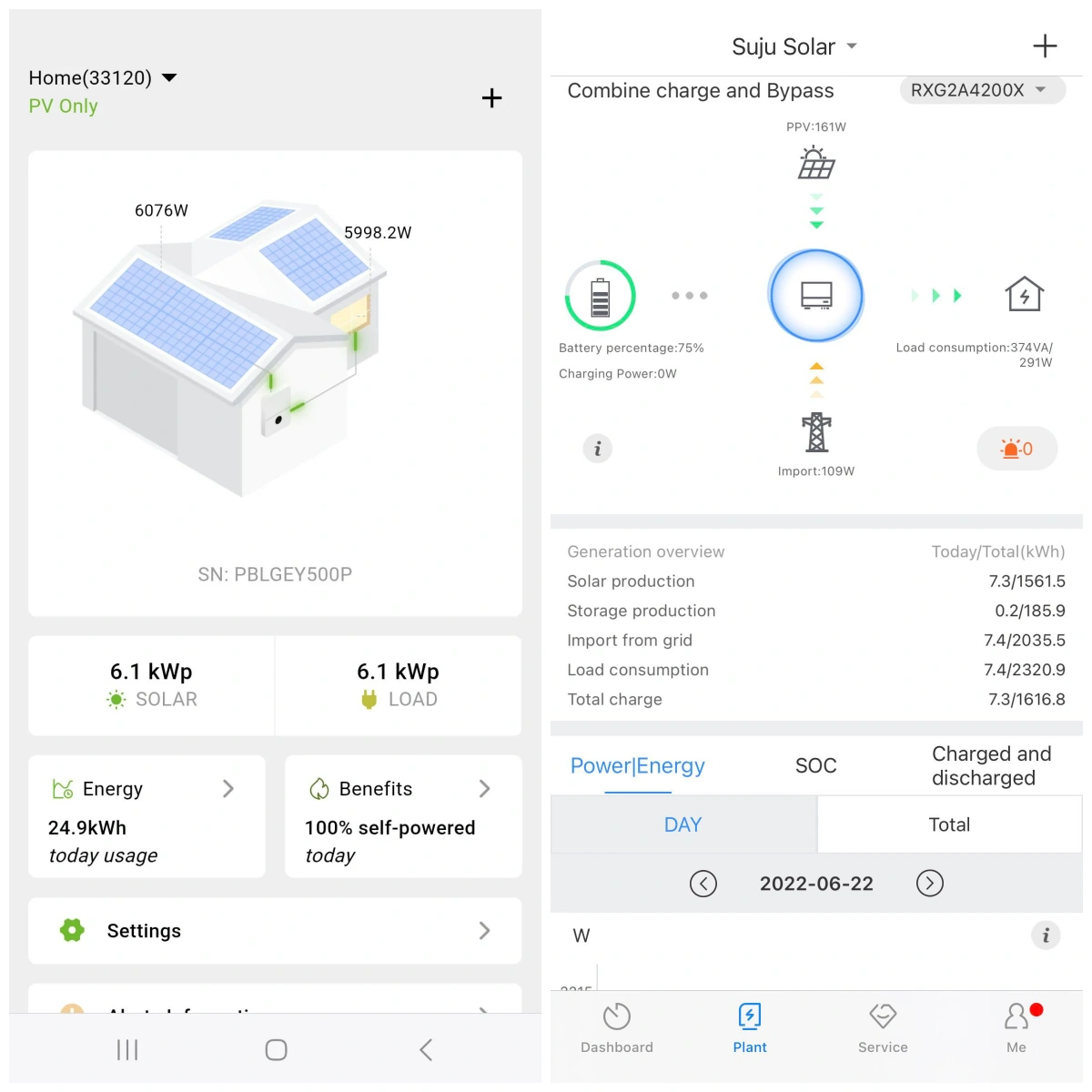 Growatt Shiner app dashboard displaying daily solar yield and battery status.