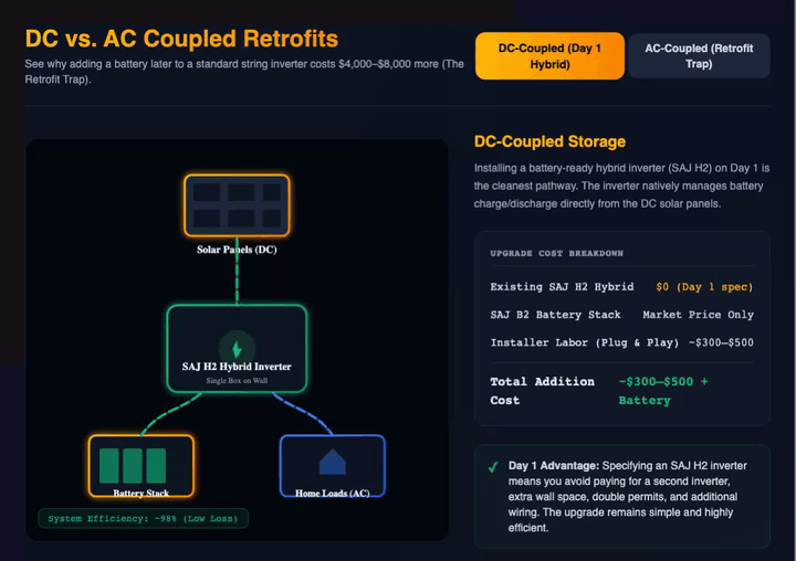 DC-Coupled vs. AC-Coupled Retrofit Schematic