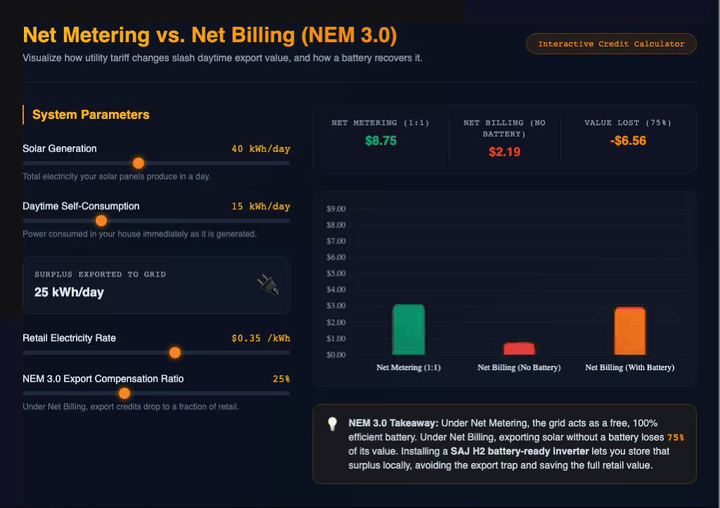 Net Metering vs. Net Billing Interactive Calculator